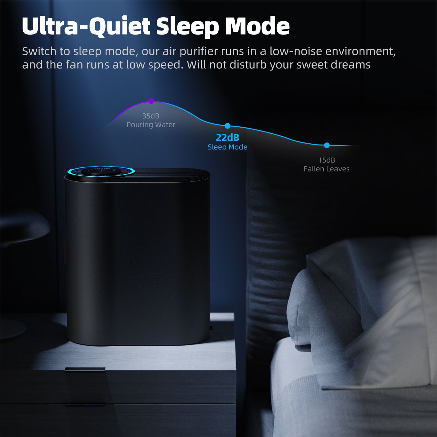 Air Purifier for Home Air Quality Sensors and Auto Function Ultra-Quiet Sleep Mode Air Cleaner for Dust, Pet Dander, Smoke, Pollen for Bedroom and Office-AP04(Black)