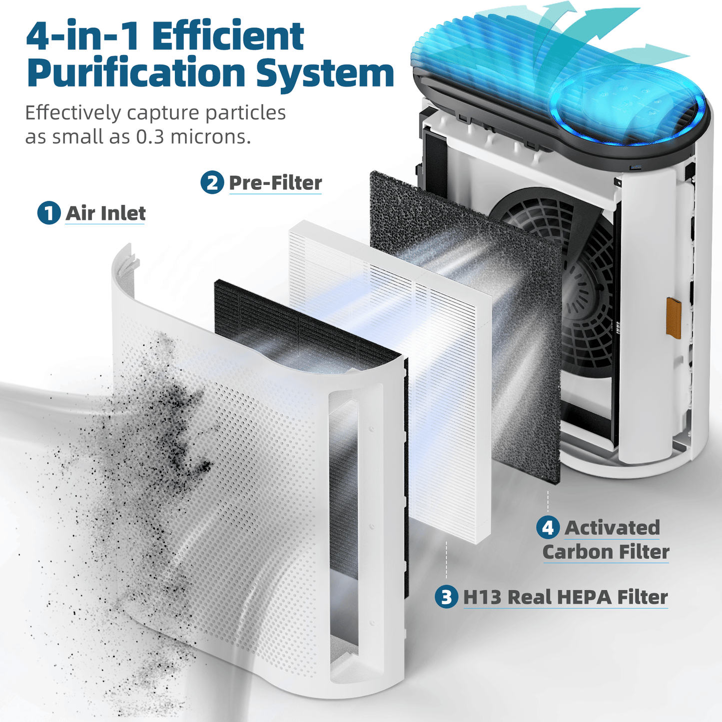 Air Purifier for Home Air Quality Sensors and Auto Function Ultra-Quiet Sleep Mode Air Cleaner for Dust, Pet Dander, Smoke, Pollen for Bedroom and Office-AP04(White)