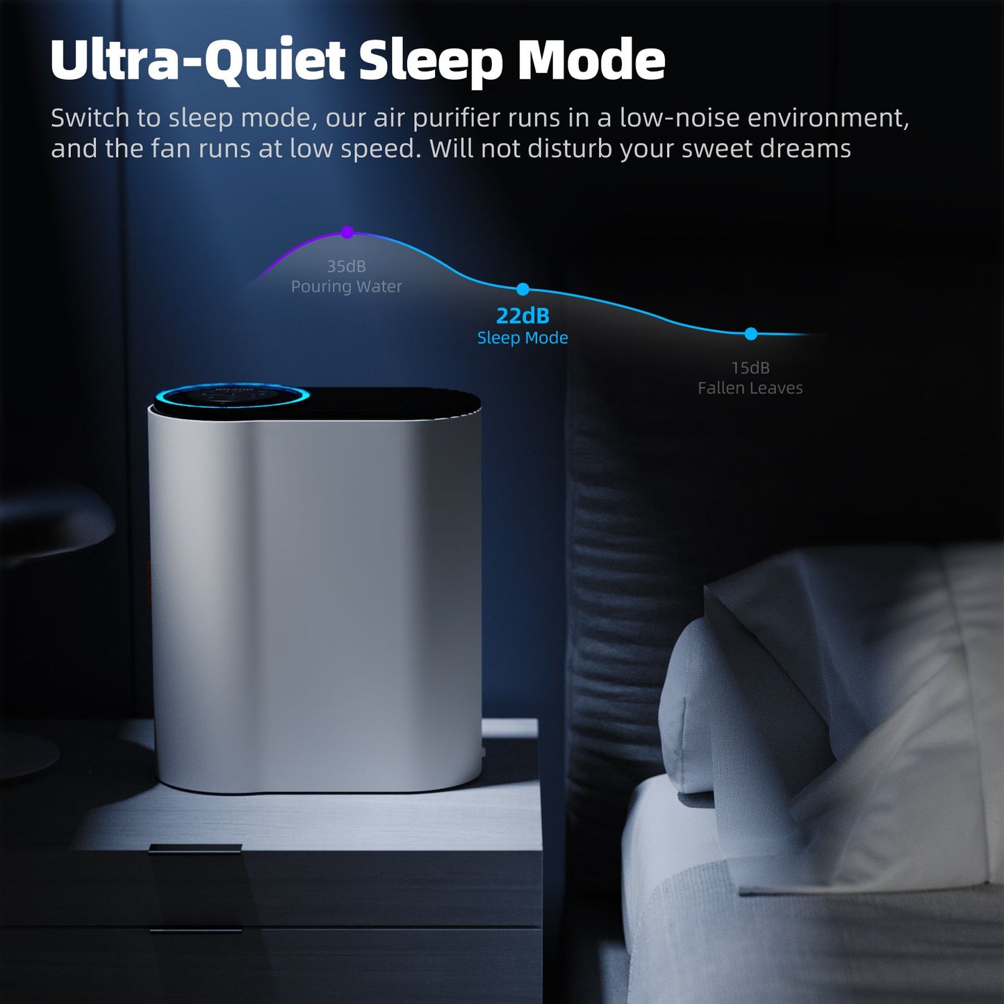 Air Purifier for Home Air Quality Sensors and Auto Function Ultra-Quiet Sleep Mode Air Cleaner for Dust, Pet Dander, Smoke, Pollen for Bedroom and Office-AP04(White)