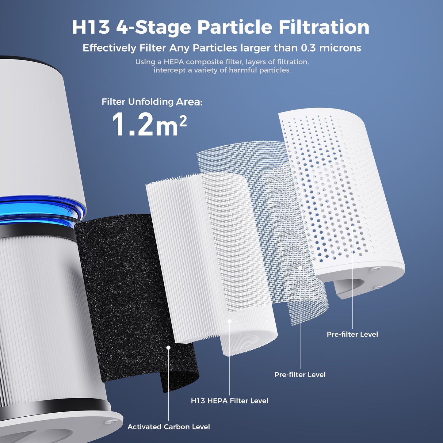 Air Purifiers for Home Large Room Coverage Up to 1095 Sq.Ft Air Cleaner Impressive Filtration Remove Dust, Pet Dander for Office, Bedroom, White