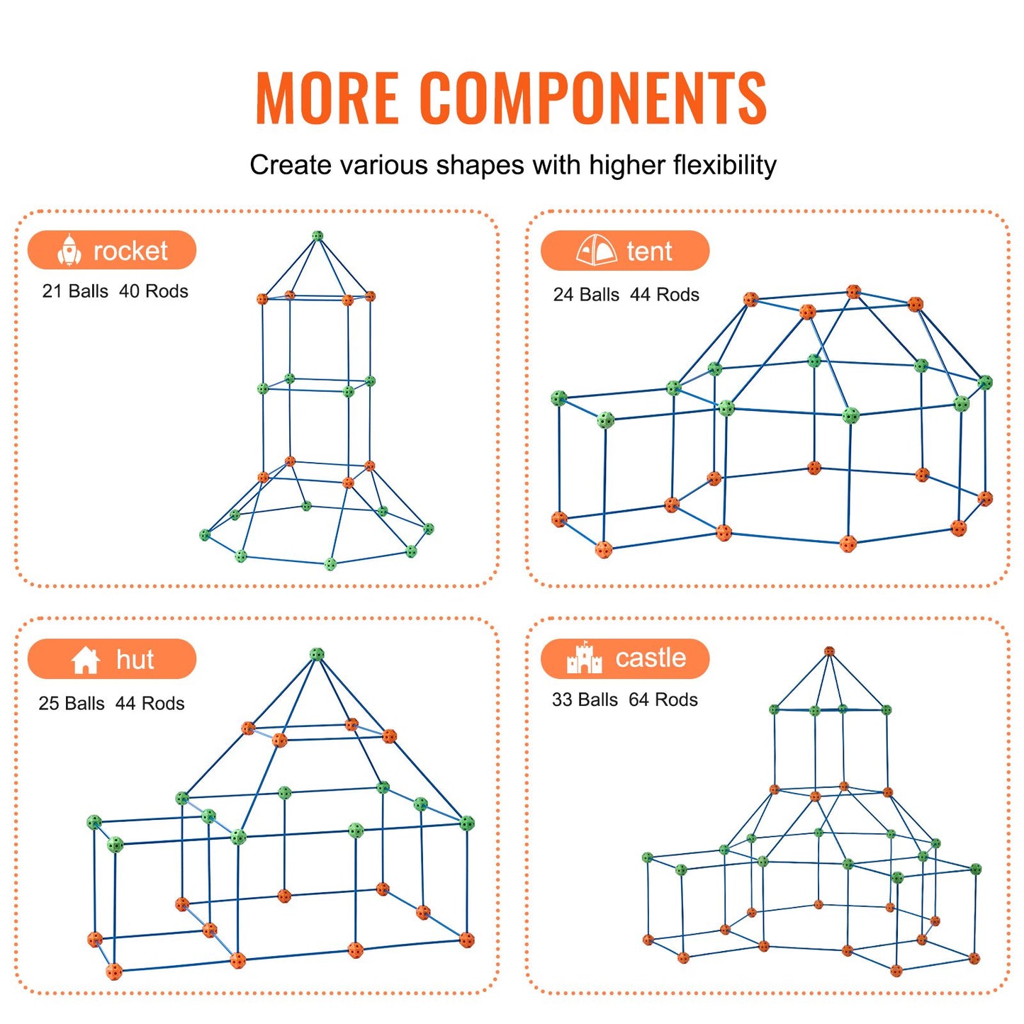 Fort Building Kit for Kids, 120PCS STEM Building Toys, Educational Gift for 4 5 6 7 8+ Year Old Boys & Girls, Indoor Outdoor Play Tent Builder Set Construction Toys with 80 Rods and 40 Balls
